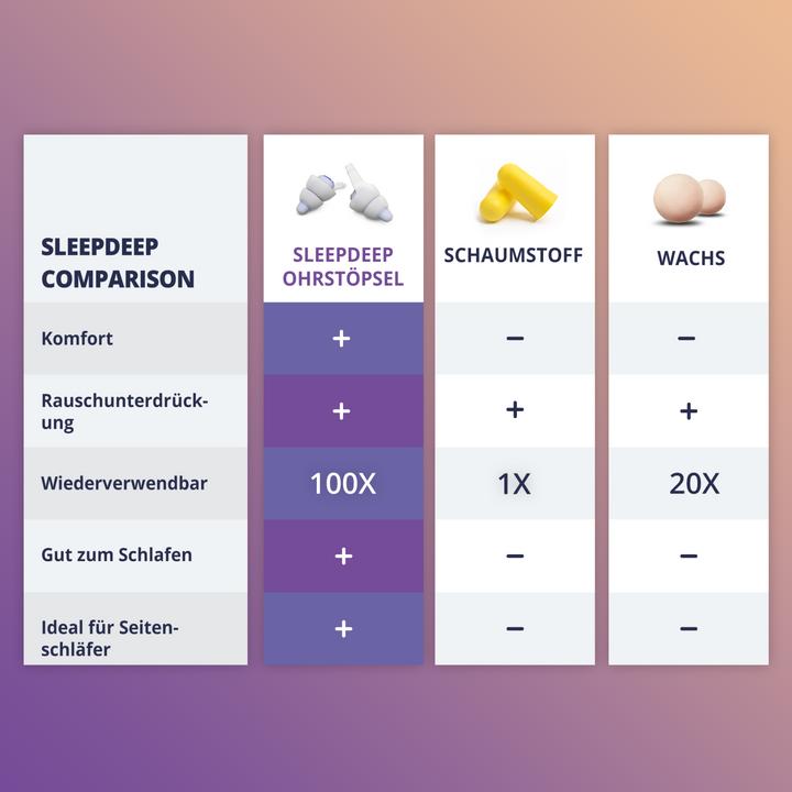 Actual product image Alpine SleepDeep Size M/L (1 x)