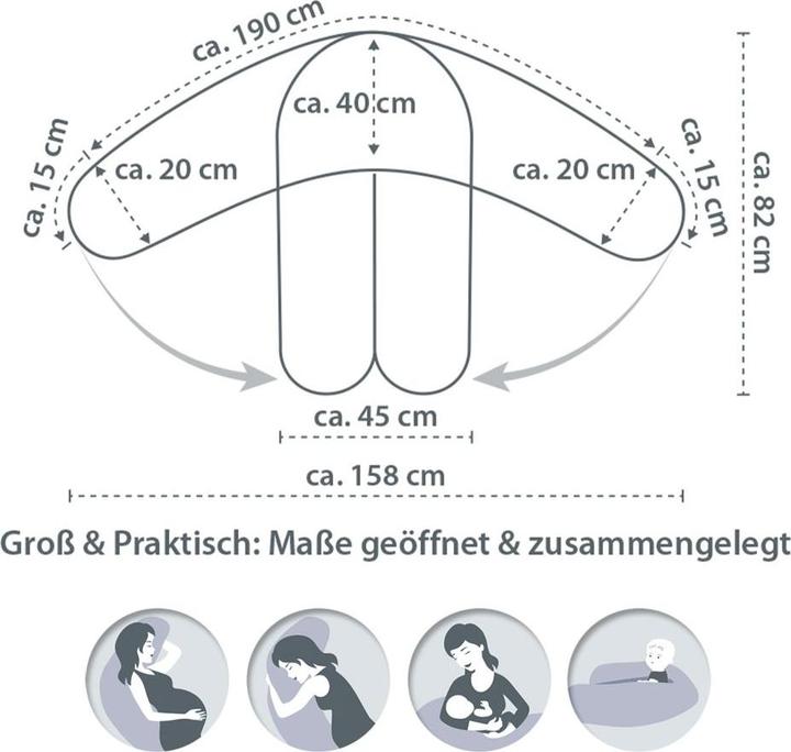 Produktbild Theraline Stillkissen Stillkissen Das Original (40 cm)