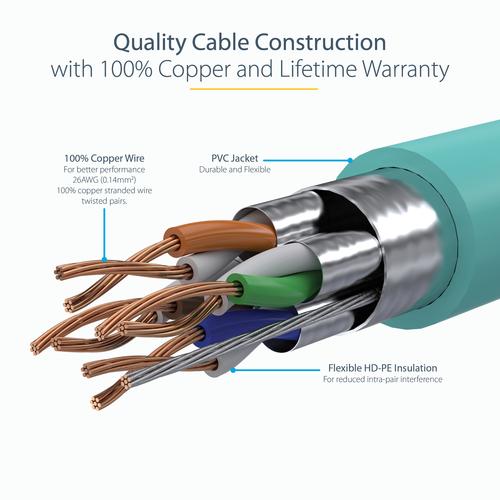 Immagine prodotto StarTech -Cavo Ethernet (S/UTP, CAT6a, 7 m)