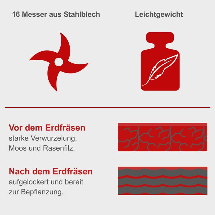 Produktbild Scheppach MTE380