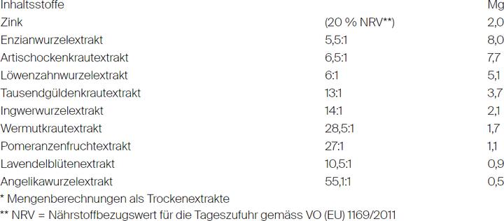 Valeurs nutritives et ingrédients Bitterliebe Tropfen mild (1 pièce(s), Gouttes, 50 g)