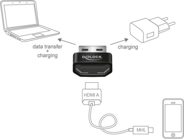 Actual product image Delock HDMI to (USB 2.0, 2.34 cm)