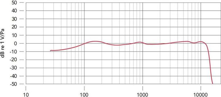Produktbild RØDE Podmic USB