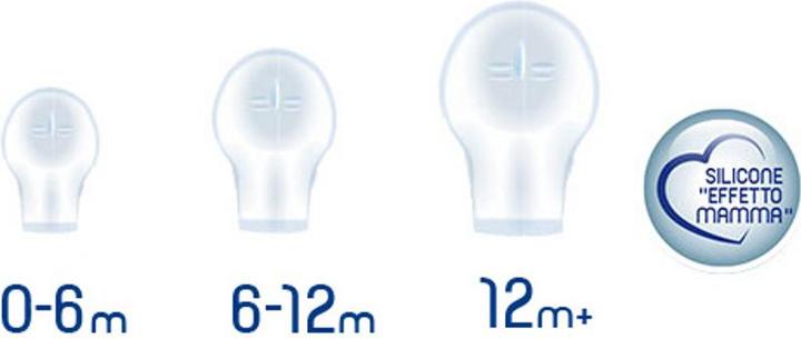 Image du produit Chicco Physio Soft (1 x, 6 - 12 M.)