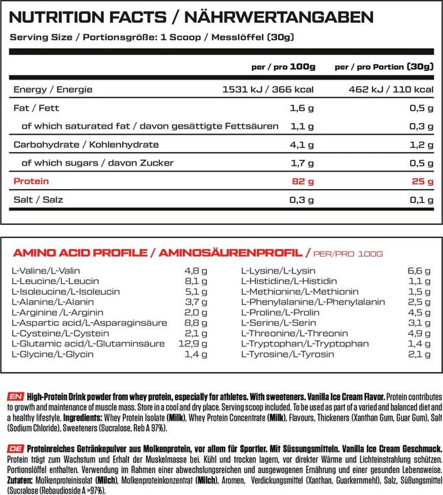 Nutritional values and ingredients Vast Pro Whey (Cinnamon Swirl, 1 pcs., 900 g)