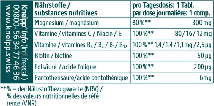 Nährwerte und Zutaten Kneipp Natürliches Magnesium + B-Vitamine + C + E (20 Stück, Brausetablette)