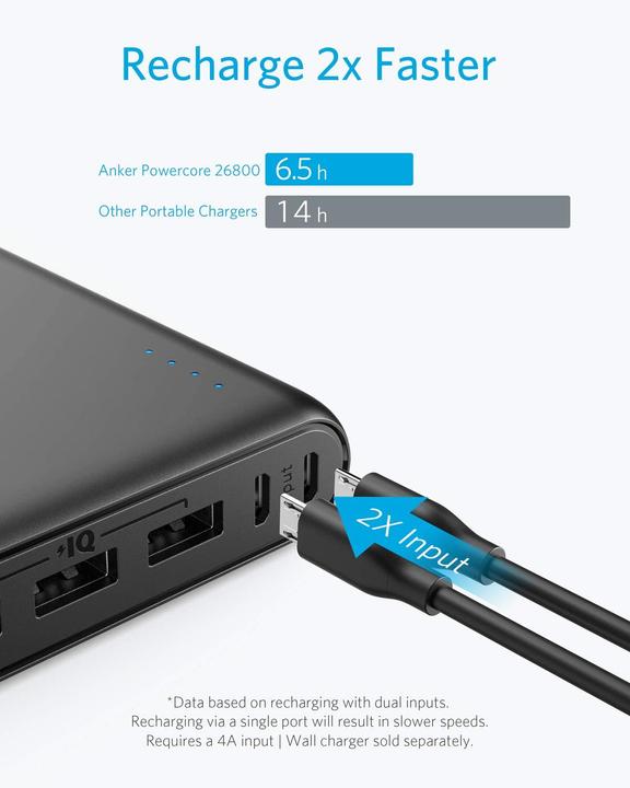 Image du produit Anker PowerCore (26800 mAh, 30 W, 96.48 Wh)