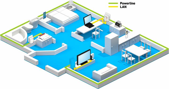 Produktbild AVM FRITZ!Powerline 510E Set, 2 Adapter (500 Mbit/s)