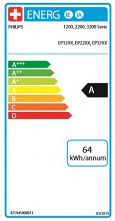 Energie-Label Philips 2200 series EP2221/49