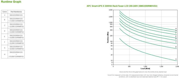 Immagine prodotto APC SMX2200RMHV2U Smart-UPS X 2200VA/1980W, Rack/Tower LCD 200-240V (2200 VA, 1980 W, Interattivo linea UPS)