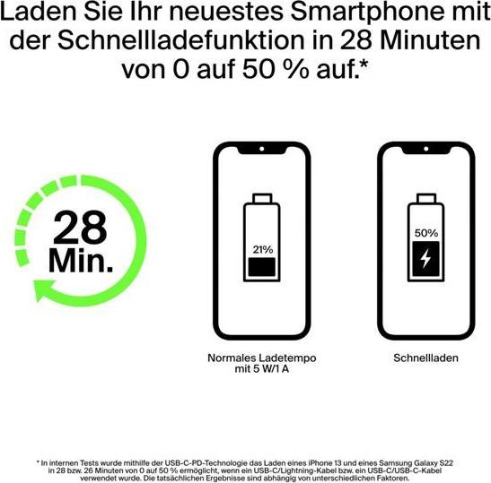 Image du produit Belkin BoostCharge Pro (20000 mAh, 65 W, 9.25 Wh)