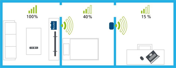 Produktbild Devolo WiFi Repeater ac