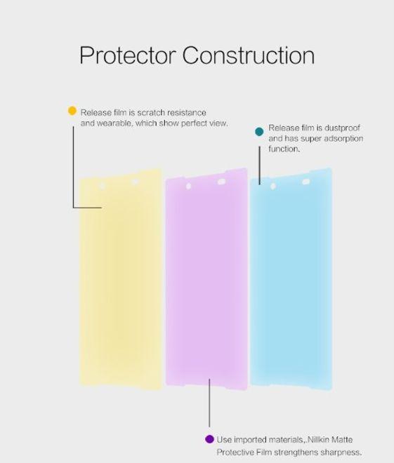 Actual product image Nillkin Matte Series (1 Piece, Sony Xperia Z5 Premium Dual, Sony Xperia Z5 Premium)