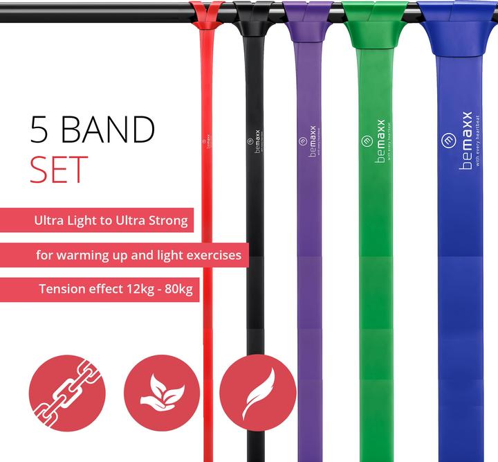 Actual product image BeMaxx Fitness Pull-Up Band Set of 5, (Red, Black, Purple, Green, Blue)