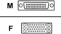 Immagine prodotto Cisco Cavo V.35 DCE FEMALE TO SMART