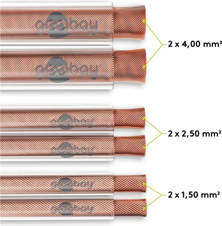 Actual product image Goobay Speaker Cable Transparent CCA (25 m, 4 mm²)