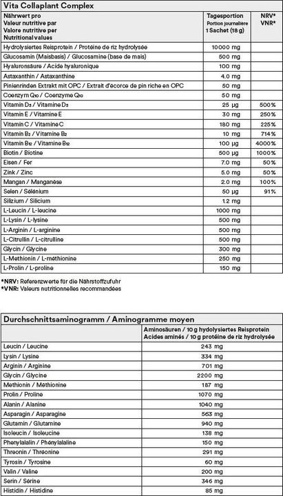 Nährwerte und Zutaten Vita Collaplant Complex Drink Btl 20 Stk (20 Stück, Beutel, 482 g)