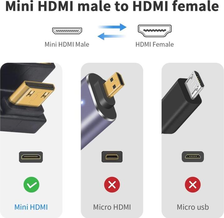 Produktbild PowerGuard Mini HDMI auf HDMI 2.1 180-Grad Winkel U-Form Up Adapter (Mini HDMI)