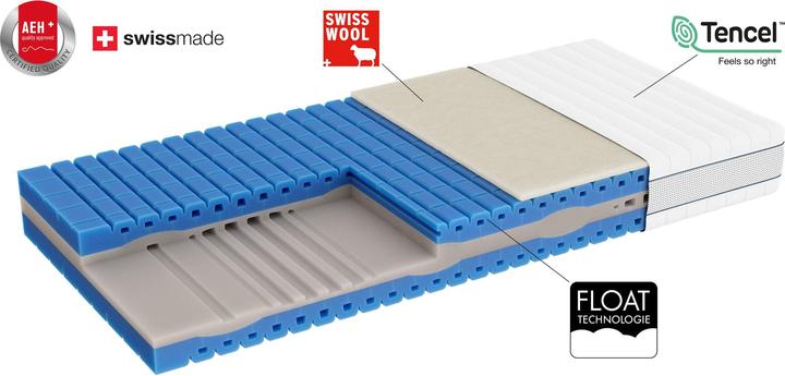 Immagine prodotto bico StarTop (140 x 200 cm, Nucleo di schiuma)