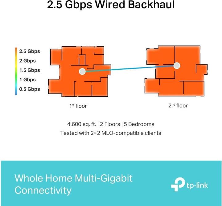 Actual product image TP-Link Deco BE65 (2-pack)