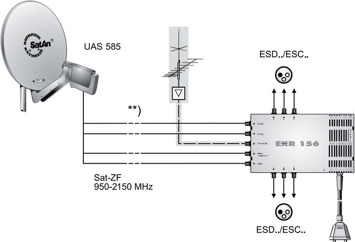 Produktbild Kathrein Uas 585 (Quad LNB)