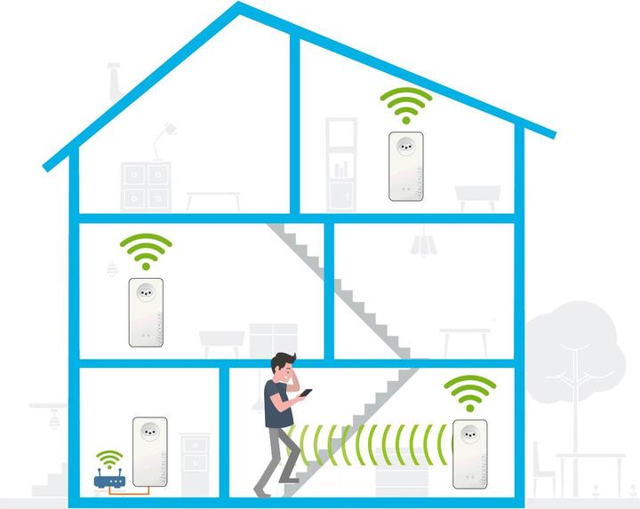 Produktbild Devolo Magic 2 WiFi next Erweiterung (2400 Mbit/s)