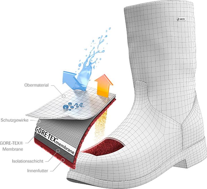 Produktbild Meindl Fontanella II GTX Schuhe (37.5)