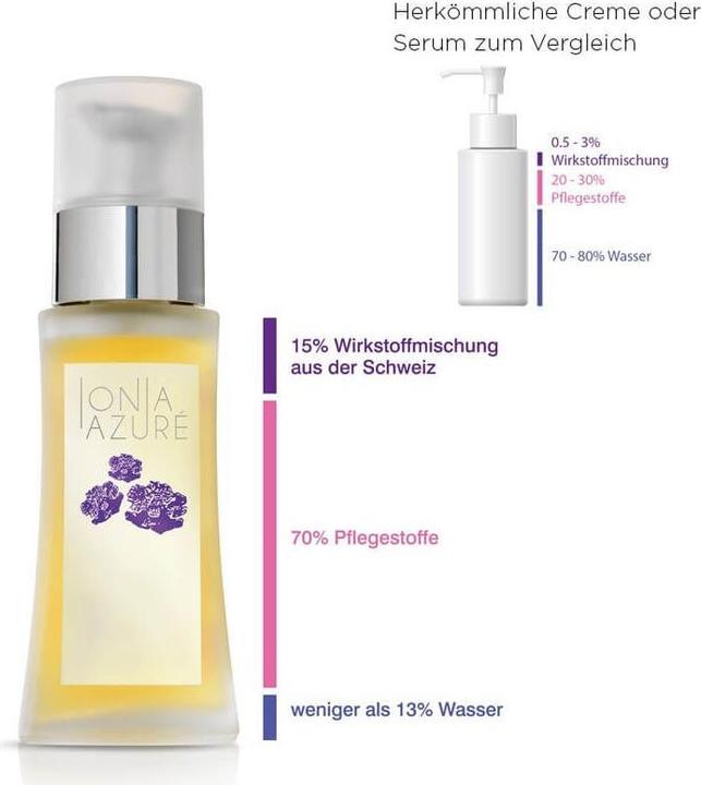 Immagine prodotto Ionia Azuré Siero lifting svizzero Artemisia Actives (50 ml)
