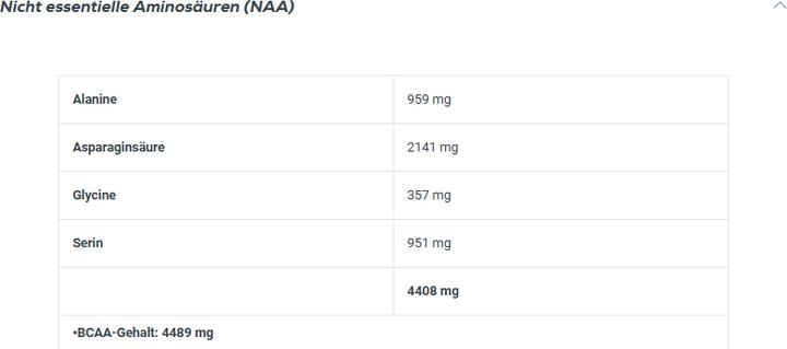 Nutritional values and ingredients Biotech USA Iso Whey Zero (Vanilla, 1 pcs., 500 g)