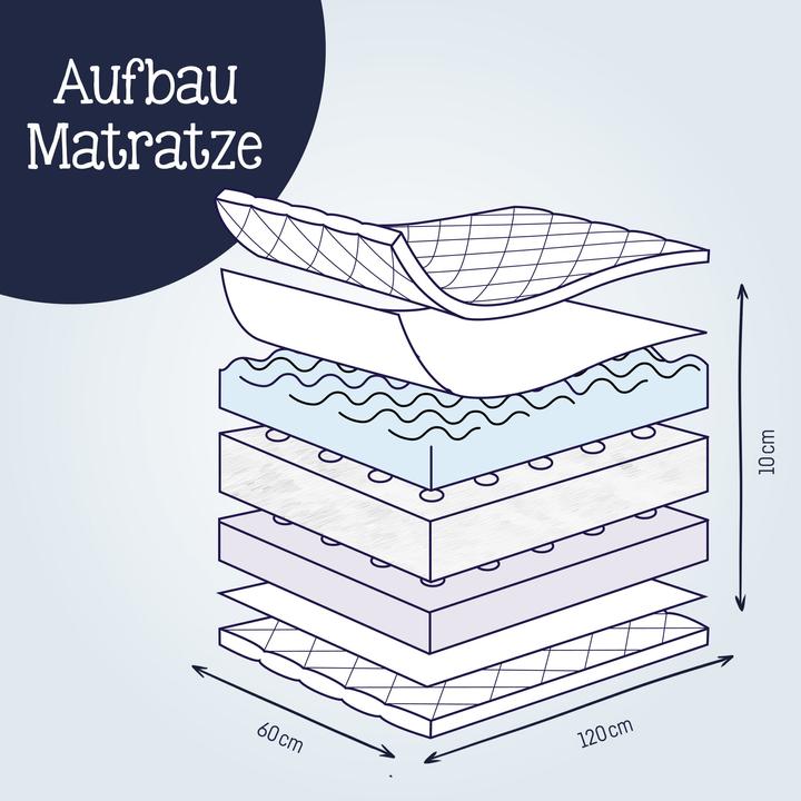Produktbild Julius Zöllner Babymatratze Dr. Lübbe Air Plus (60 x 120 x 10 cm)