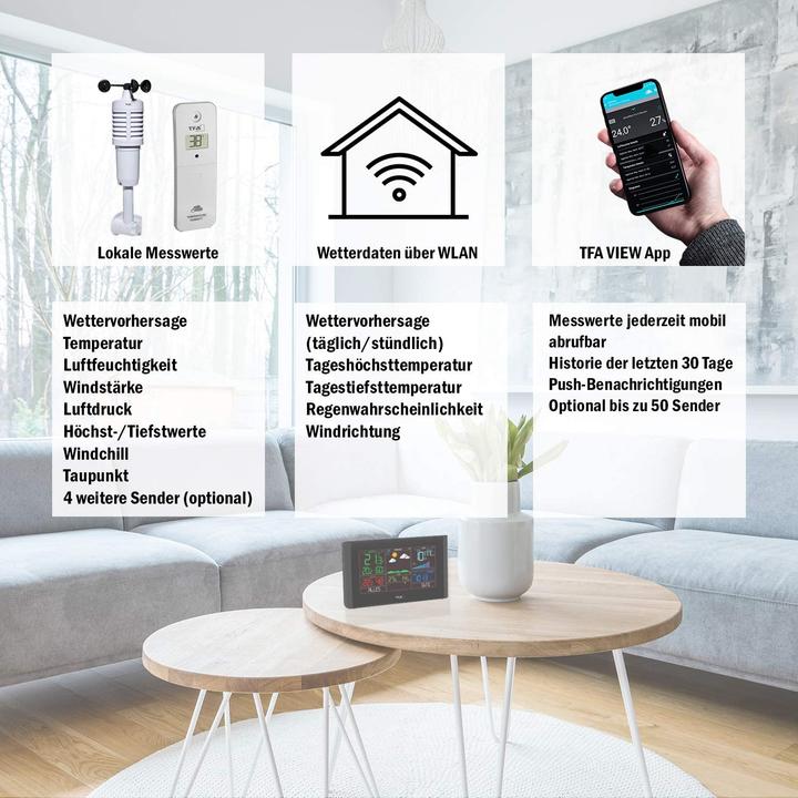 Actual product image TFA View Breeze