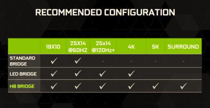 Actual product image NVIDIA HB SLI Bridge
