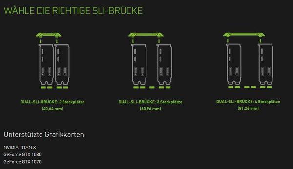 Actual product image NVIDIA HB SLI Bridge