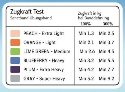 Produktbild Sanctband Gymnastikband (5.50 m, Mittel)