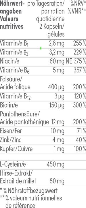 Valeurs nutritives et ingrédients Merz Spezial Cheveux (60 pièce(s), Capsules, 55 g)