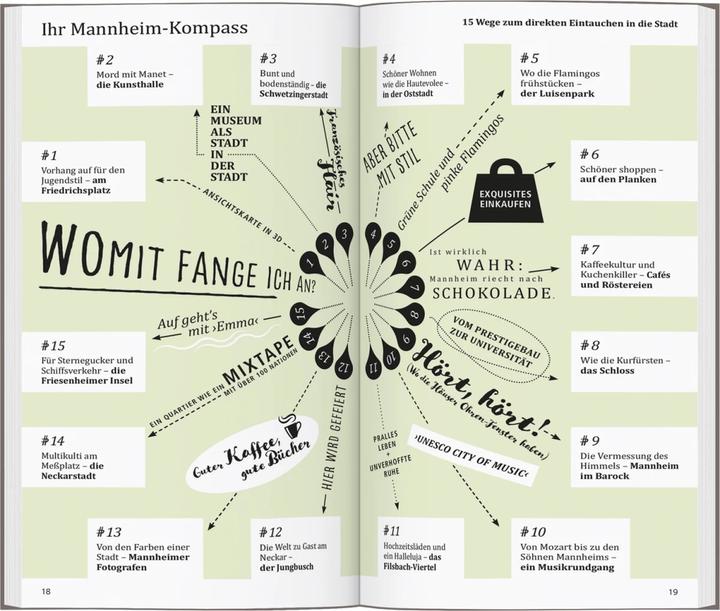 Image du produit direkt Reiseführer Mannheim (Allemand, Annika Wind, 2024)