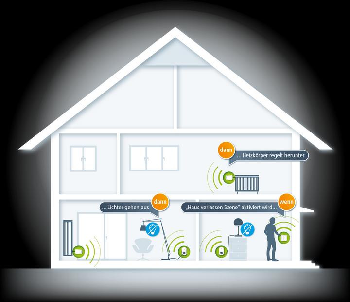 Produktbild Devolo Home Control Funkschalter