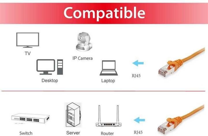 Image du produit equip Câble de réseau (S/FTP, CAT6a, 0.25 m)