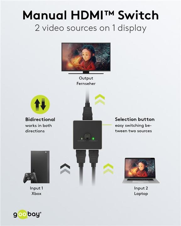 Actual product image Goobay Manual HDMI Switch Box 2 to 1 4K @ 60 Hz