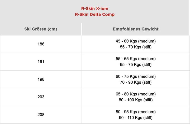 Nährwerte und Zutaten Rossignol Ski Delta Comp R-Skin (186 cm)