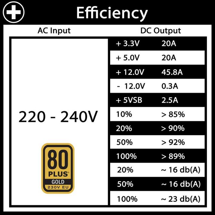 Actual product image Xilence Performance X (550 W)