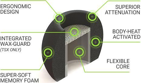 Image du produit Comply Comfort Plus Tsx-100 (Universel)