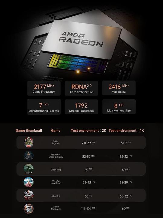 Image du produit Minisforum Neptune HX99G (AMD Ryzen 9 6900HX)