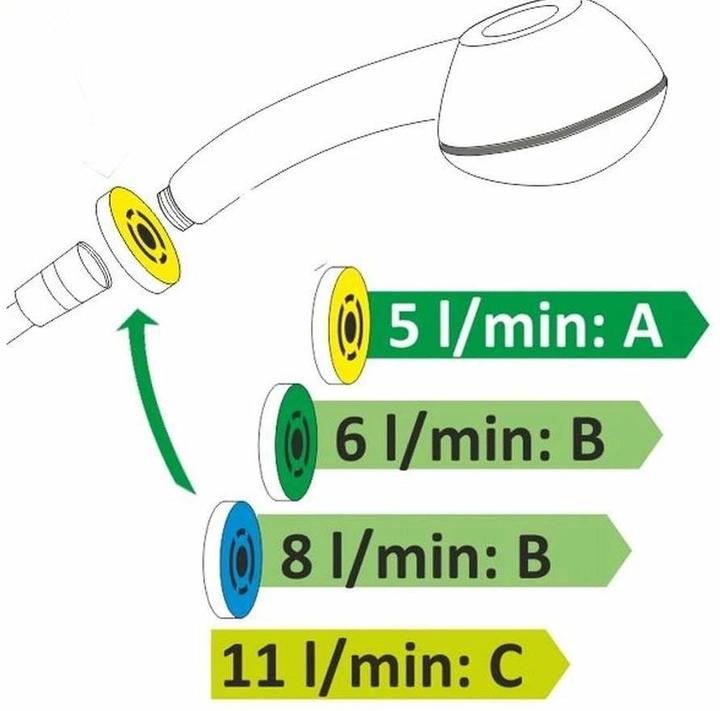 Immagine prodotto aquaclic set di regolazione per soffione doccia SwissClima