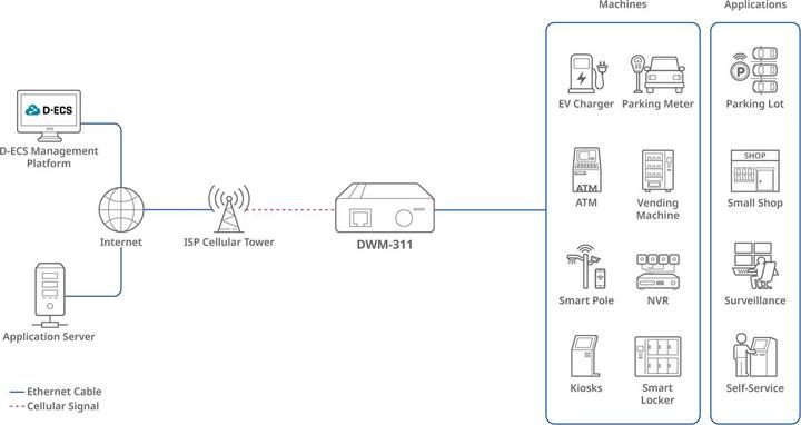 Actual product image D-Link 4g Lte modem