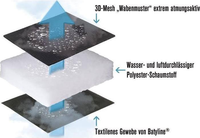 Image du produit Lafuma Evolution Air Comfort (162 cm)