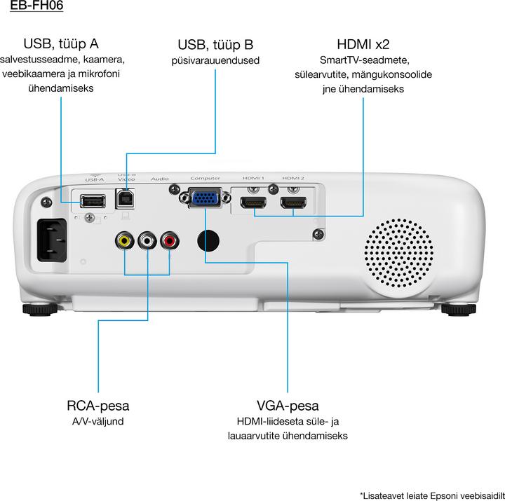 Productafbeelding Epson EB-FH06 (Volledige HD, 3500 lm, 1.22 - 1.47:1)