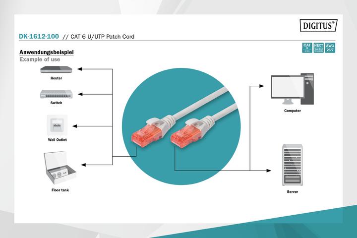 Produktbild Digitus Netzwerkkabel (U/UTP, CAT6, 10 m)