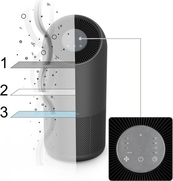Image du produit Hama Purificateur d'air Smart triple filtre (65 m²)