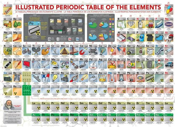 Immagine prodotto Eurographics Tavola periodica illustrata degli elementi (500 pezzi)